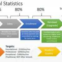 Want Better Student Retention?