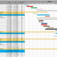 Scheduling Promotional Activities